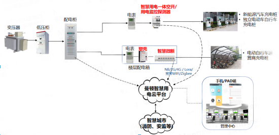 充电桩智慧用电解决方案(图1)