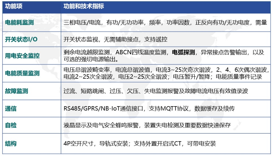 HZ-18系列一体化用电物联感知终端(图5)