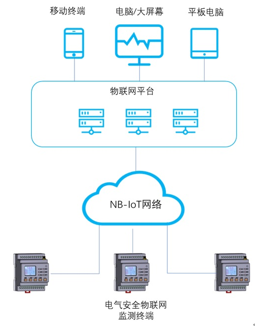 HZ-18系列一体化用电物联感知终端(图6)