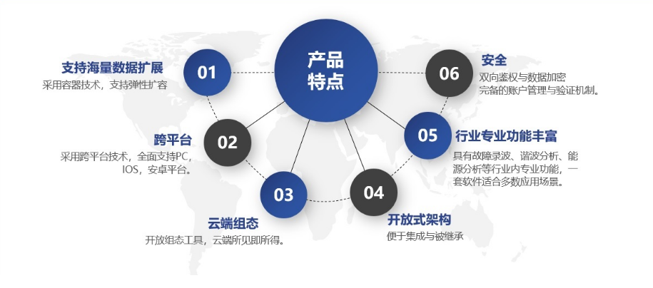 综合能源管理云平台(图2)