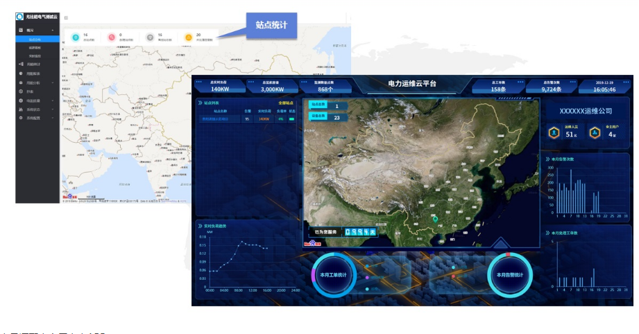 综合能源管理云平台(图6)