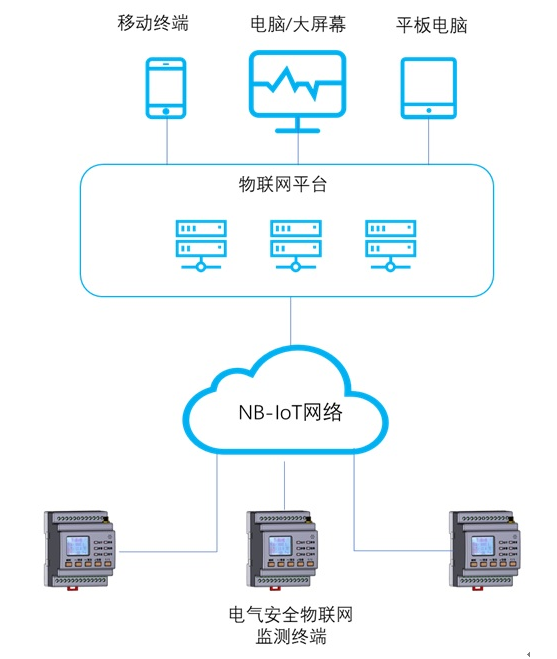 用电安全云平台(图1)