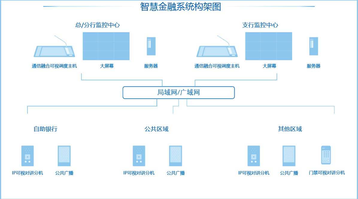 智慧金融综合解决方案(图1)